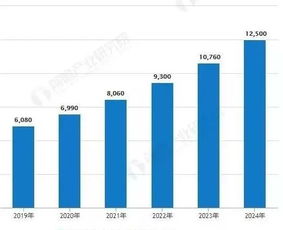 5G技術賦能工業互聯網 規模統計、未來預測與應用前景
