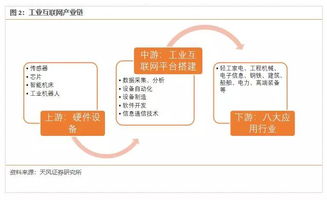 工業互聯網數據服務 4800億規模，一場智能革命的序幕