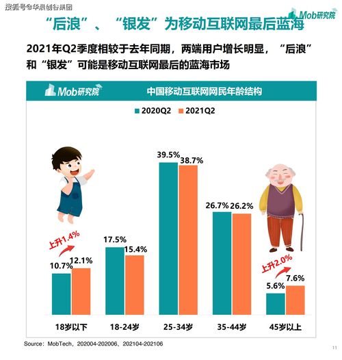 2021華晨創谷集團賽道觀察 移動互聯網浪潮下的游戲、社區團購與企業服務新機遇