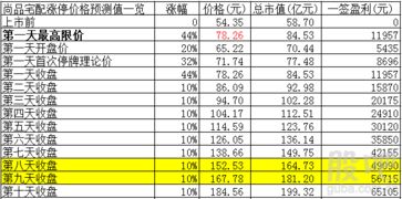 互聯網企業的獨特經營理念 以高銷售費用投資未來，以數據服務賦能產業